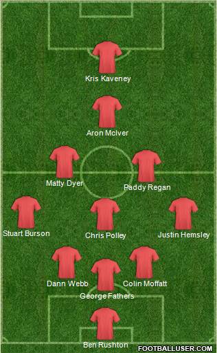 Football Manager Team Formation 2012