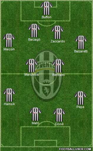 Juventus Formation 2012