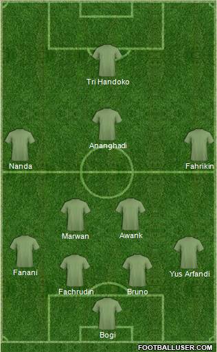 Dream Team Formation 2012