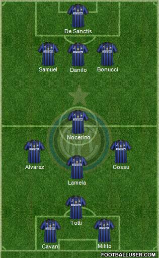 F.C. Internazionale Formation 2012