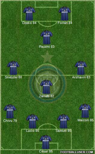 F.C. Internazionale Formation 2012