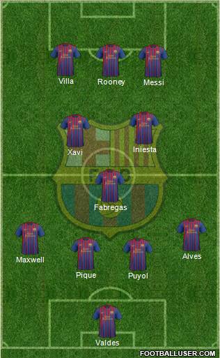 F.C. Barcelona Formation 2012