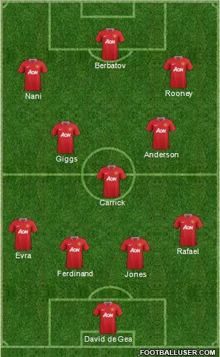 Manchester United Formation 2012