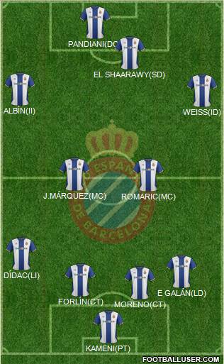 R.C.D. Espanyol de Barcelona S.A.D. Formation 2012