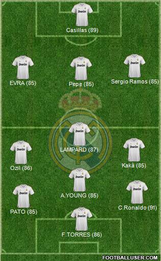 Real Madrid C.F. Formation 2012