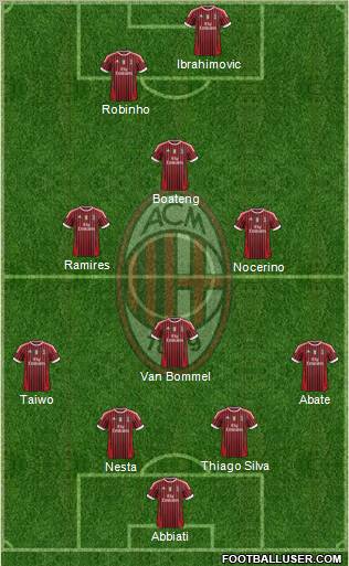 A.C. Milan Formation 2012
