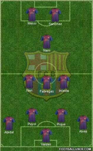F.C. Barcelona Formation 2012