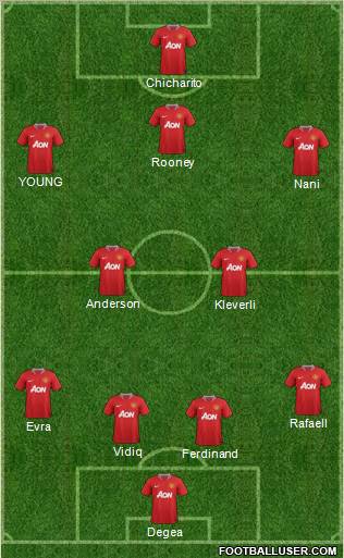 Manchester United Formation 2012