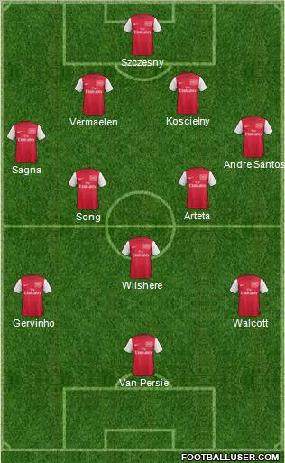 Arsenal Formation 2012