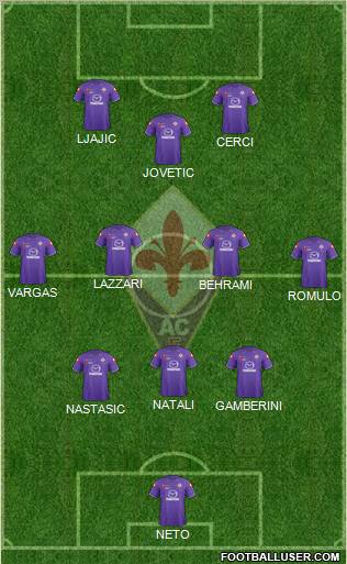 Fiorentina Formation 2012