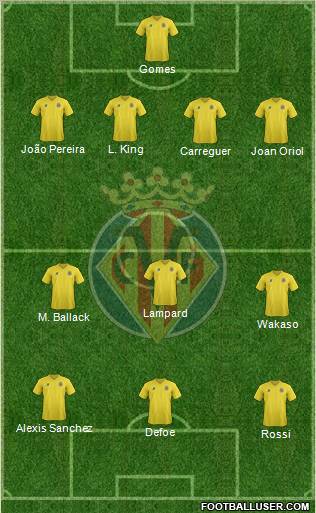 Villarreal C.F., S.A.D. Formation 2012