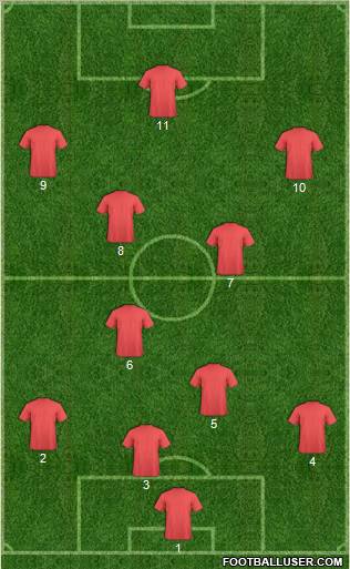 Football Manager Team Formation 2012