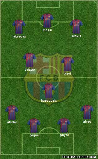 F.C. Barcelona Formation 2012