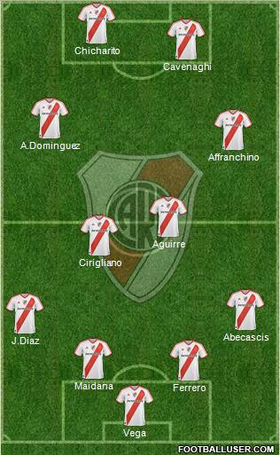 River Plate Formation 2012