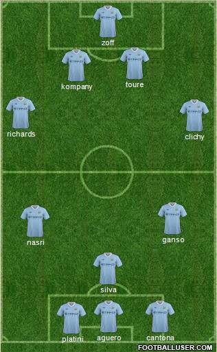 Manchester City Formation 2012