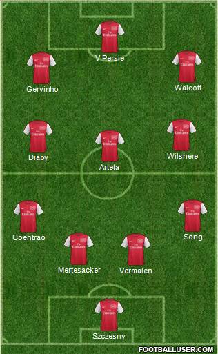 Arsenal Formation 2012