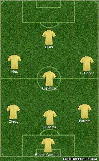 Dream Team Formation 2012