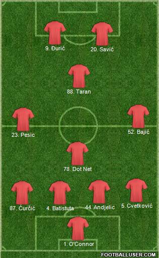 Champions League Team Formation 2012