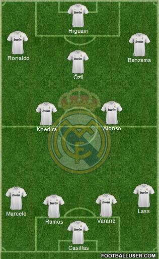 Real Madrid C.F. Formation 2012