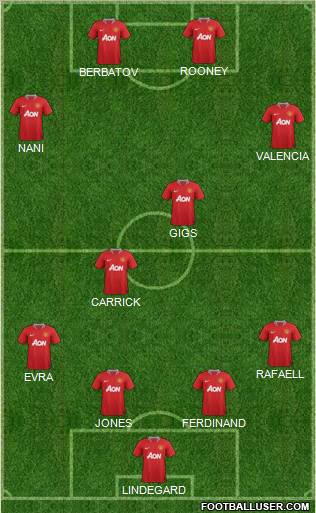 Manchester United Formation 2012
