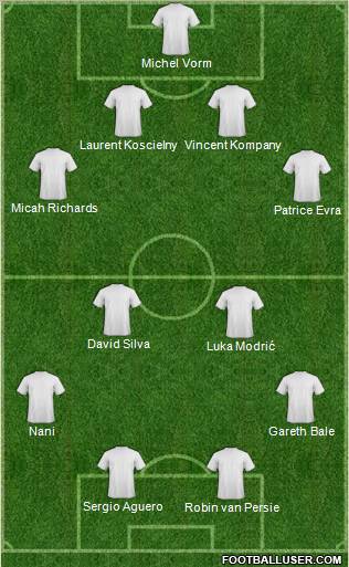 Dream Team Formation 2012