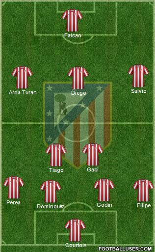 C. Atlético Madrid S.A.D. Formation 2012
