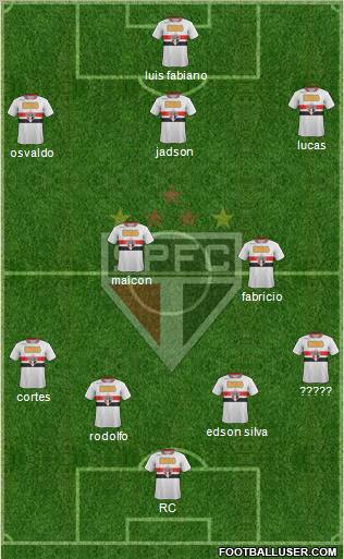 São Paulo FC Formation 2012
