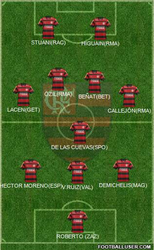 CR Flamengo Formation 2012