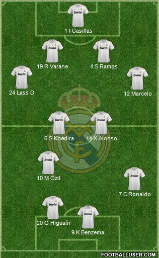 Real Madrid C.F. Formation 2012