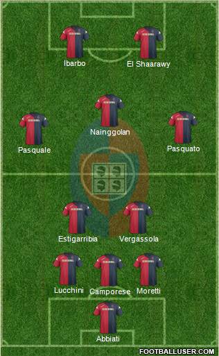 Cagliari Formation 2012