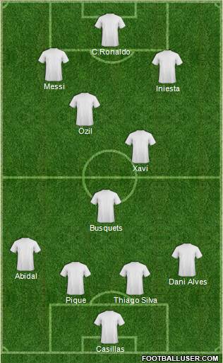 Dream Team Formation 2012