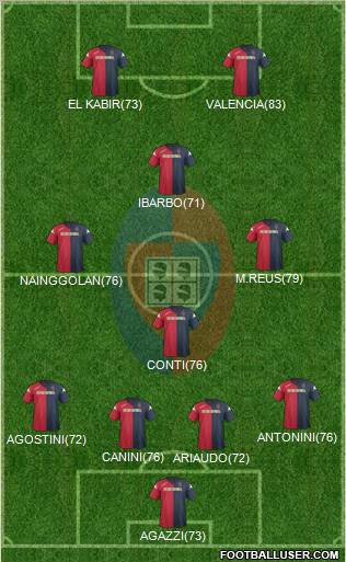 Cagliari Formation 2012