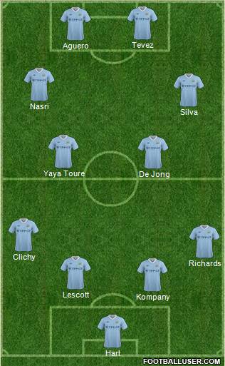 Manchester City Formation 2012