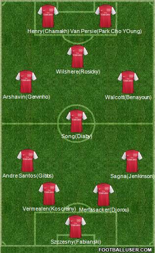 Arsenal Formation 2012
