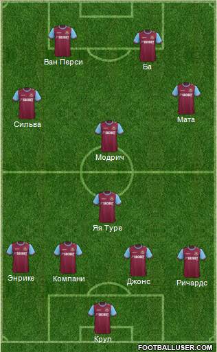 West Ham United Formation 2012