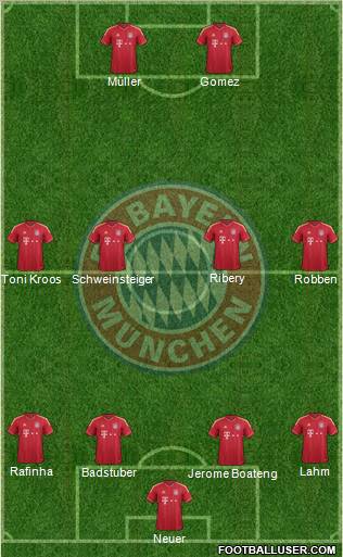 FC Bayern München Formation 2012