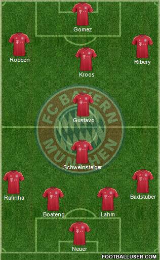 FC Bayern München Formation 2012