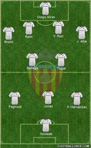 Valencia C.F., S.A.D. Formation 2012