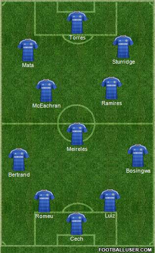 Chelsea Formation 2012