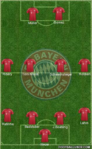 FC Bayern München Formation 2012