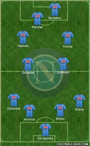Napoli Formation 2012