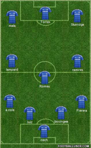 Chelsea Formation 2012