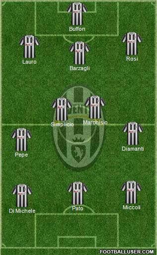 Juventus Formation 2012