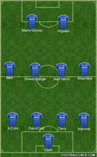 Chelsea Formation 2012