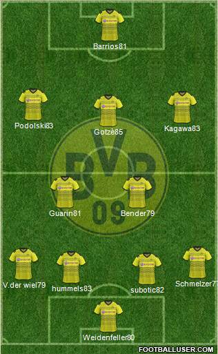 Borussia Dortmund Formation 2012