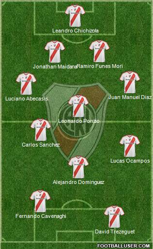 River Plate Formation 2012