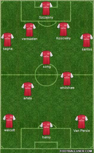 Arsenal Formation 2012