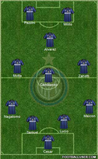 F.C. Internazionale Formation 2012