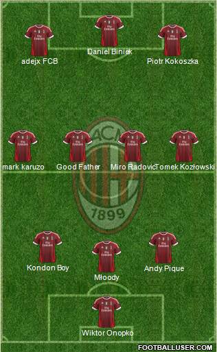 A.C. Milan Formation 2012