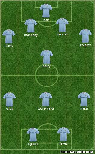 Manchester City Formation 2012